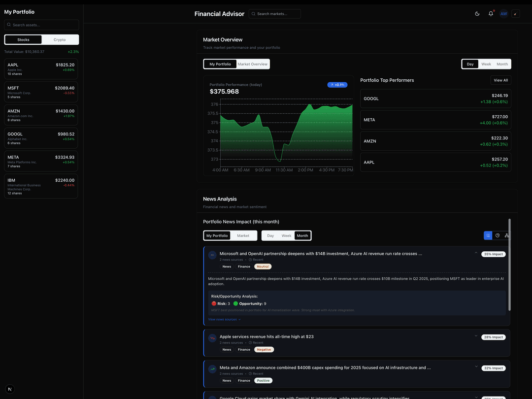 MarketMentor