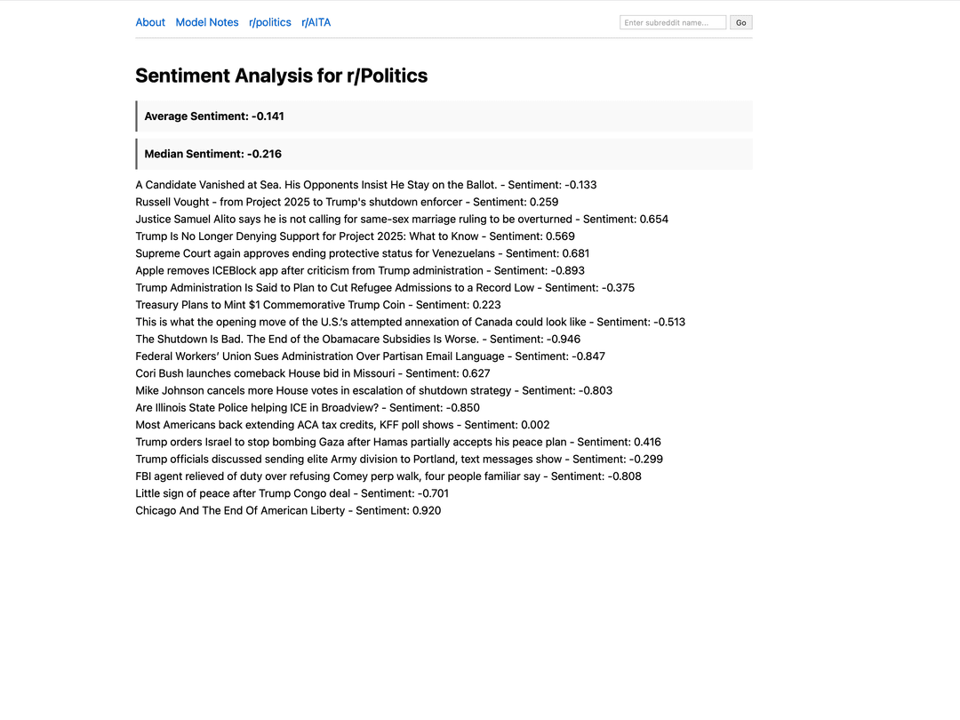 Reddit Real-Time Sentiment Analysis
